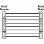 Adapter Pin-Out Diagram des Cisco RJ45 zu RJ45 Rollover Adapters