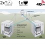 konsolenserver_wti_dsm-40-dp-lte_dia02