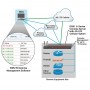 konsolenserver_wti_dsm-8-e-lte_dia_