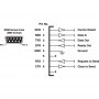 konsolenserver_wti_rsm-32_rsm-db9-iface