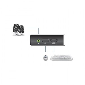 An den USB DVI KVM-Desktop-Switch von ATEN können Sie an der Seite ein Paar Stereo-Lautsprecher (2.1-Kanal-Tonübertragung), eine USB-Maus und -Tastatur anschließen.