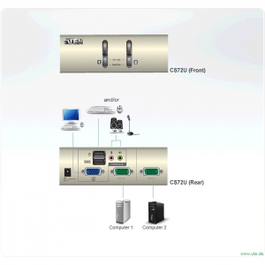 CS-72U:  USB KVM Switch - Anwendungsbeispiel