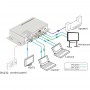 kvm-desktop-switches_vga-usb_wvg2al-usb_dia