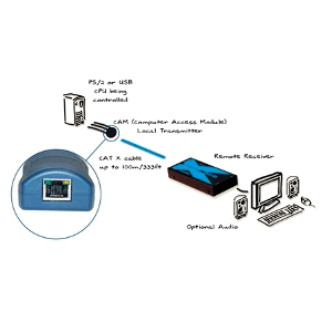 ADDER KVM-Dongel: CATx Computer Access Module (CAM)