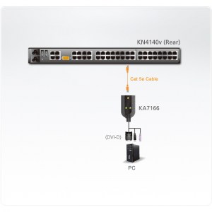 Anschlussbeispiel des KVM Dongels ATEN KA7166. Hier am KVM over IP-Switch KN4140v. Das Dongle passt für viele ATEN KVM Produkte. Bitte sprechen unsere KVM Berater an.