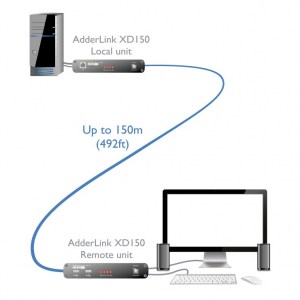 Anwendungsbeispiel des ADDERLink XD 150