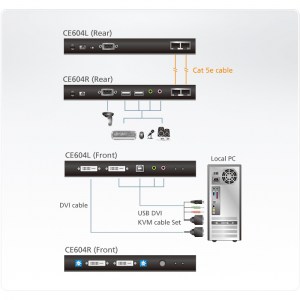 CE604 - KVM-Extender Anwendungsbeispiel