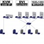 kvm-tec MXflex Dual Fiber MA2-F-Set: Anwendungsbeispiele der Dual Head DVI und USB2.0 KVM Verkängerung über IP (Fiber) mit redundanter Stromversorgung.