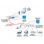 kvm-extender_nti_xtendex_st-c5usbvt_diagramm