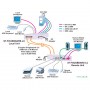 kvm-extender_nti_xtendex_st-fousbdars-lc_diagramm