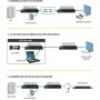 Raritan C5R-DVI-HD: Eine KVM-verlängerung für viele Anwendungen