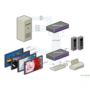 DVI KVM Extender DVX4P: Anwendungsbeispiel 2 (Zeichnung)