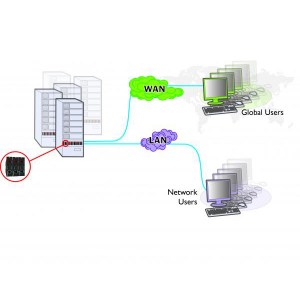 Anwendungsbeispiel des KVM IP-Extenders AdderLink Digital ipeps: Der ADDERLink Digital ipeps nutzt RealVNC-Clientsoftware, die speziell für sichere KVM-via-IP-Hochleistungsanwendungen entwickelt wurde und sowohl IPv4- als auch IPv6-Adressen unterstützt.