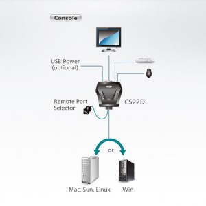 ATEN CS22D: Anwendungsbeispiel des USB DVI KVM-Switch mit integriertem Kabel und Remote-Port-Selektor