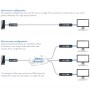 kvm-over-ip-extender_adder_adderlink-infinity-100t-dp_dia02