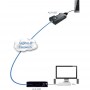 kvm-over-ip-extender_adder_adderlink-infinity-100t_dia