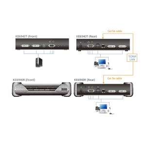 Die DVI KVM Over IP Verlängerung KE6940 von ATEN ist ein IP-basierter DVI KVM Extender, der den Zugriff auf ein Computersystem von einer Remote USB Konsole (USB Tastatur, USB Maus, DVI Monitor) von jedem Ort aus über das Intranet ermöglicht.