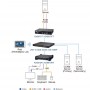 kvm-over-ip-extender_aten_kx9970r_dia02