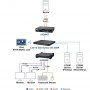 kvm-over-ip-extender_aten_kx9980t_dia02