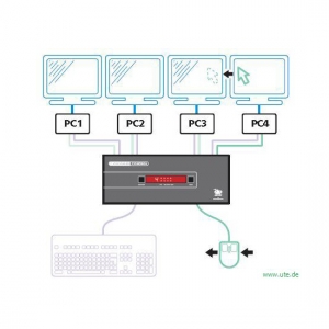 CCS4 von ADDER: Free Flow Technology - Automatische Umschaltung durch Mausbewegung. Die Umschaltung auf die verschiedenen Computer geschieht einfach durch Verschieben des Mauszeigers von einem Bildschirm zum anderen.