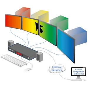 Der CCS-PRO4 von ADDER ist KVM Switch mit Free-Flow Funktion: Einer automatisierten Mausumschaltung, die es Benutzern des CCS-PRO4 ermöglicht, zwischen Zielcomputern umzuschalten, indem sie lediglich den Mauszeiger von Bildschirm zu Bildschirm bewegen.