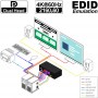 kvm-switch_displayport-mit-usb_smart-avi_sm-edpn-2d_dia