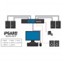 kvm-switch_ipgard_suhn-4s-p_dia