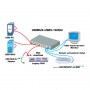 kvm-switch_nti_unimux-usbv-16hdu_diagramm