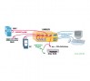 kvm-switch_nti_unimux-usbv-4d_usb-vga_diagramm