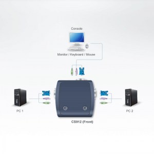 Anwendungsdiagramm des 2-Port Mini KVM-Switch CS912 von ATEN. Hier dargestellt der Anschluss von zwei Computer mit VGA und PS/2. Der Anschluss von USB-Computer ist durch Verwendung der optional erhältlicher KVM-Anschluss-Kabel möglich.