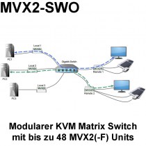 kvm-zubehoer_kvm-tec_masterline_mvx2_switching-option