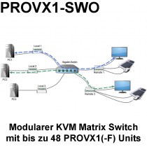 kvm-tec PROVX1-SWO: Die PROVX1 Switching Option erweitert Ihren PROVX1 Profiline KVM Extender - in Verbindung mit einem Netzwerkswitch - zu einem vollwertigen modularen (Matrix) KVM Switch.