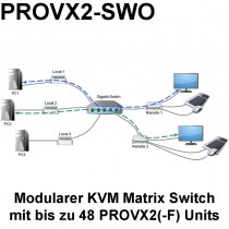 kvm-zubehoer_kvm-tec_profiline_provvx2_switching-option_01
