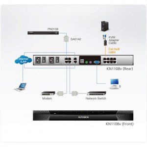 Anwendungsbeispiel des KVM over IP-Switches KN1108v. Überwachen und steuern Sie bis zu 8 Computer in einer Ebene, oder schalten Sie mehrere Geräte in eine Zweiebenen-Kaskade, um bis zu 128 Computer zu verwalten.