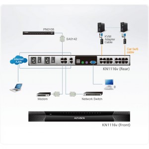 Anwendungsbeispiel des KVM over IP-Switches KN1116v. Überwachen und steuern Sie bis zu 16 Computer in einer Ebene, oder schalten Sie mehrere Geräte in eine Zweiebenen-Kaskade, um bis zu 256 Computer zu verwalten.