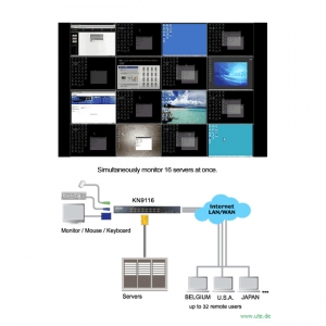 KN-9116 - 16 Port KVM over the NET:  jetzt mit Panel Array Mode: Gleichzeitige Darstellung von 4, 9 oder 16 Servern auf einem Bildschirm