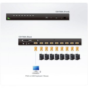 CS1708A von ATEN: 8-Port KVM Switch für USB - PS/2-Eingabegeräte und VGA-Grafik mit USB-Port für Peripheriegeräte - Anwendungsbeispiel