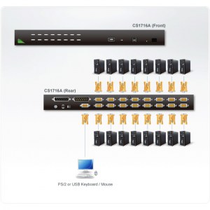 CS1716A von ATEN: 16-Port KVM Switch für USB - PS/2-Eingabegeräte und VGA-Grafik mit USB-Port für Peripheriegeräte - Anwendungsbeispiel
