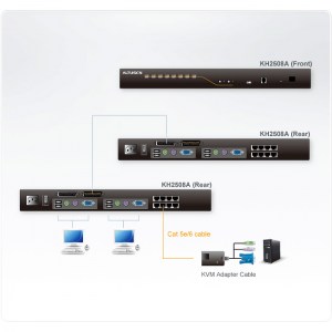 Anwendungsbeispiel des 2-Konsol-KVM-Switch KH2508A von ATEN mit 8 KVM-Ports