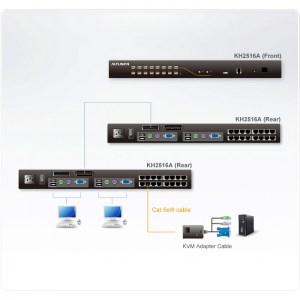 Anwendungsbeispiel des 2-Konsol-KVM-Switch KH2516A von ATEN mit 16 KVM Ports