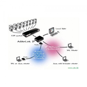 AdderLink IP:  Anwendungsbeispiel 2