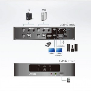 Anwendungsbeispiel des 2-Port KVM-Switch für USB & Mini DisplayPort-Zweischirmsysteme mit Ton und USB 2.0-Hub: ATEN CS1944
