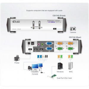 Anwendungsbeispiel des ATEN CS1742: Dual Video 2-Port KVM Switch, mit USB 2.0-Hub und Audiounterstützung