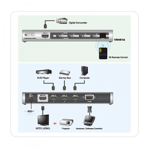 VS-481A  4 Port HDMI Umschalter - Anwendungsbeispiel