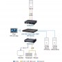 ATEN CCKM: KVM-over-IP Matrixmanager