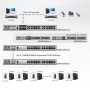 kvm_matrix-switsch_atlusen-by-aten_km0932_dia