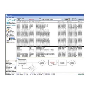 Das Änderungsmanagement von dcTrack bietet einen einfachen und klar definierten Workflow, um die Nutzung optimaler Verfahrensweisen im gesamten Rechenzentrum zu unterstützen. Beim Hinzufügen, Löschen oder Verschieben von Elementen muss der Benutzer einen