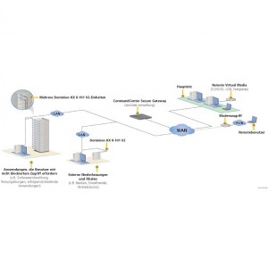 kvm_raritan_dominion-kx-ii-101_dia