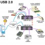 kvm_usb-extender_nti_usb-ip-4lc_dia