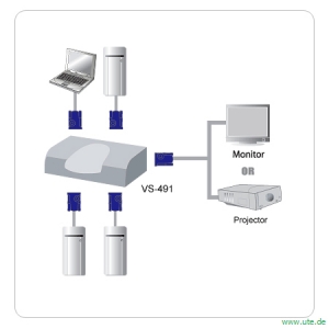 VS-491  4-Port VGA Videoumschalter - Anwendungsbeispiel